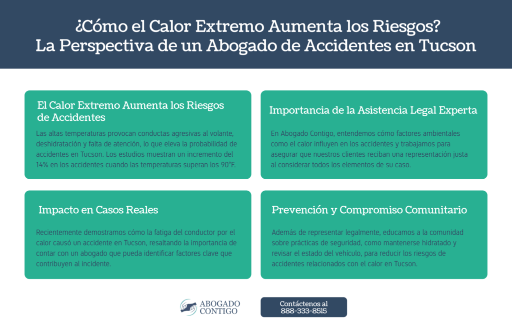 ¿Cómo el Calor Extremo Aumenta los Riesgos? La Perspectiva de un Abogado de Accidentes en Tucson