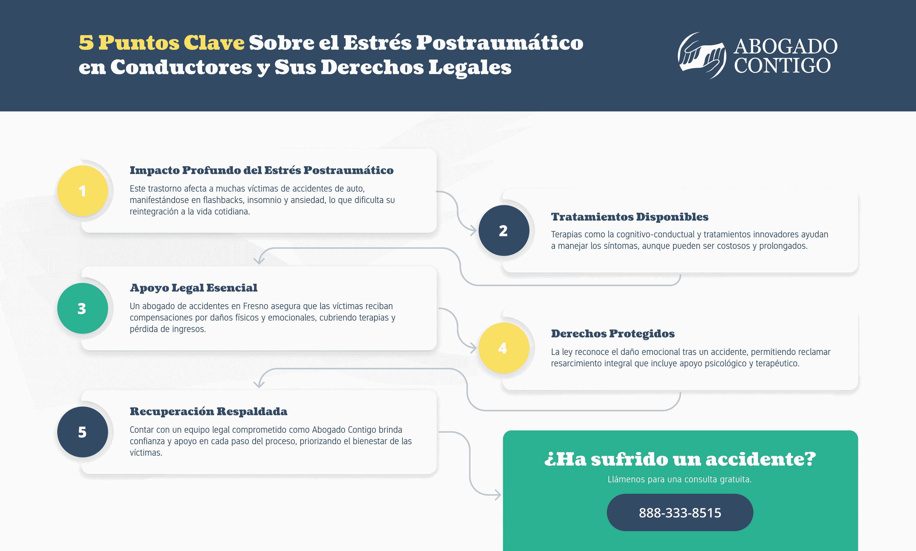 Estrés Postraumático en Conductores: Tratamientos y Derechos Legales en Fresno, consejos de un Abogado de Accidentes infographic